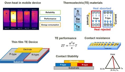  Bismut: De ongelooflijke elektrische eigenschappen voor hoogwaardige batterijen en thermoelektrische apparaten!