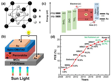  Rutile: Een Meesterlijke Metaaloxide voor Verbeterde Zonnecellen en Duurzame Materialen!