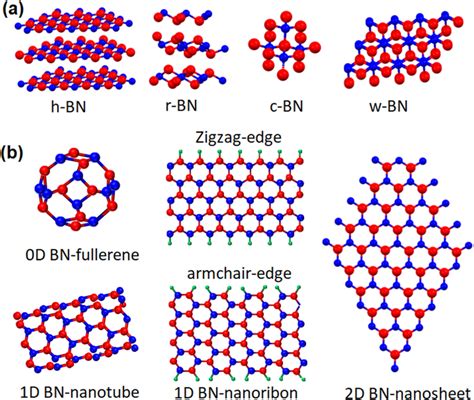  Boron Nitride: Een Superieure Werkstof voor Extreme Omstandigheden!