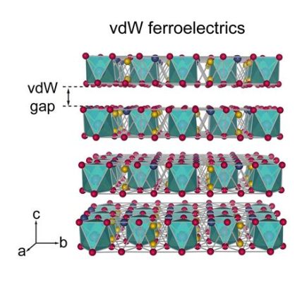  Ferroelectric Materials: De Toekomst van Energie-efficiëntie en Optische Toepassingen?