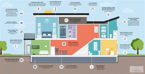 Isoleermateriaal: De Toekomst van Energie-Efficiëntie en Geluidsisolatie in Industrieel Ontwerp!