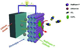  Olivine Nanodeeltjes: De Revolutie van Duurzame Batterijen en Geoptimaliseerde Katalysatoren!