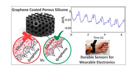 Porous Silicon: Revolutionizing Catalysis and Sensing Applications!