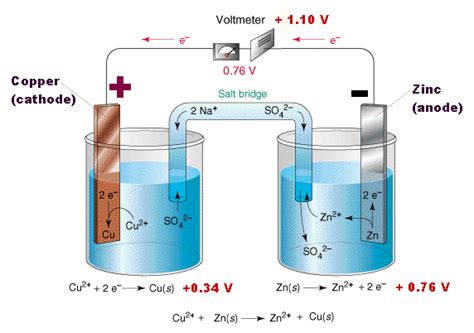  Zincsulfaat: Revolutionaire Aanpak voor Batterijen en Galvanobewerking!